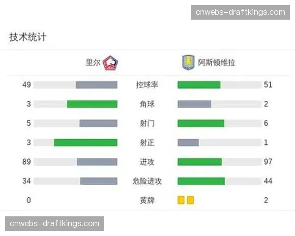 半场:里尔0-1斯特拉斯堡,迪亚基特头球破门 半场:里尔0-1斯特拉斯堡,迪亚基特头球破门