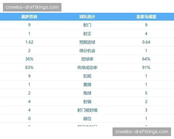 财务公平法案审查升级：西甲三支中游球队因转播收入分成下降面临处罚风险
