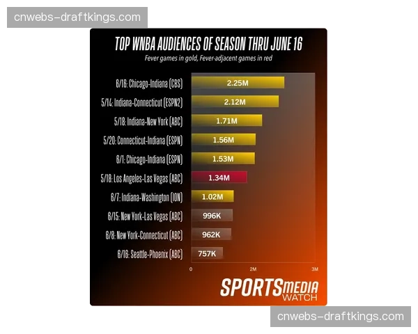 里斯交易后续：梦想队战绩提升，天空队重建进程评估